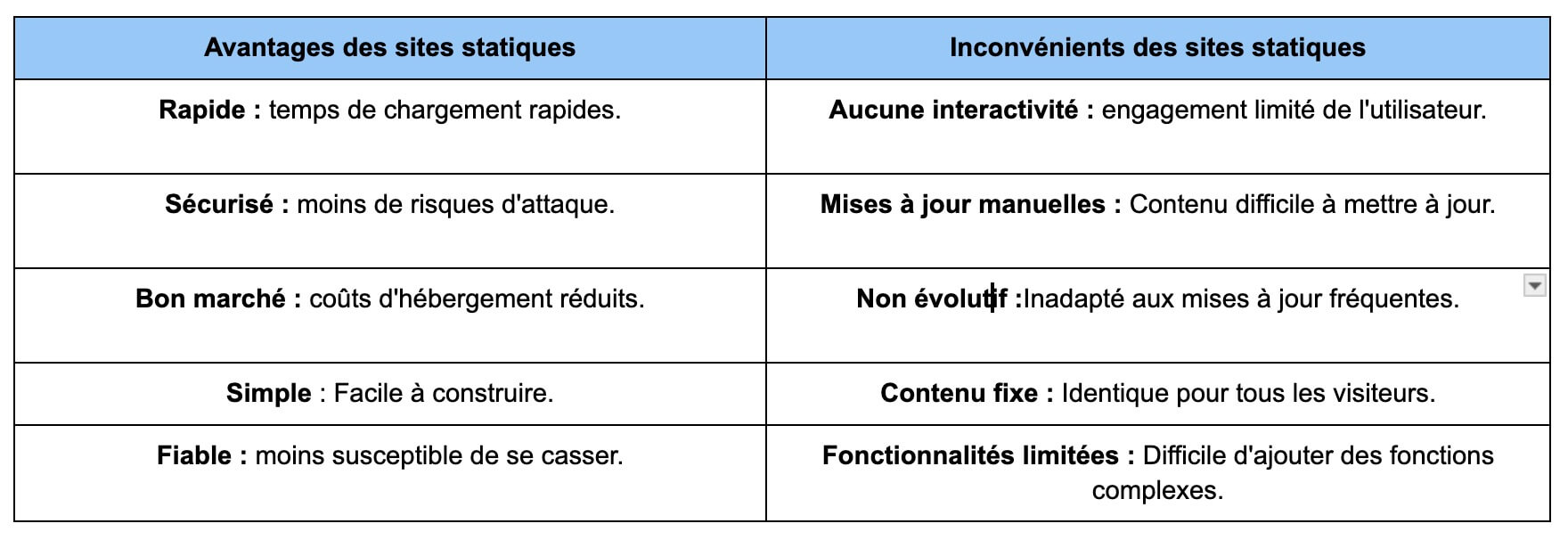 Une capture d'écran des avantages et des inconvénients d'un tableau côte à côte de site Web statique
