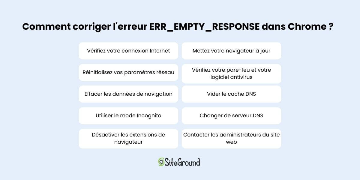 Comment réparer ERR_EMPTY_RESPONSE - 10 solutions