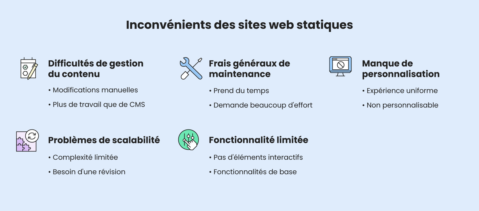 Une infographie montrant les inconvénients d'un site web statique