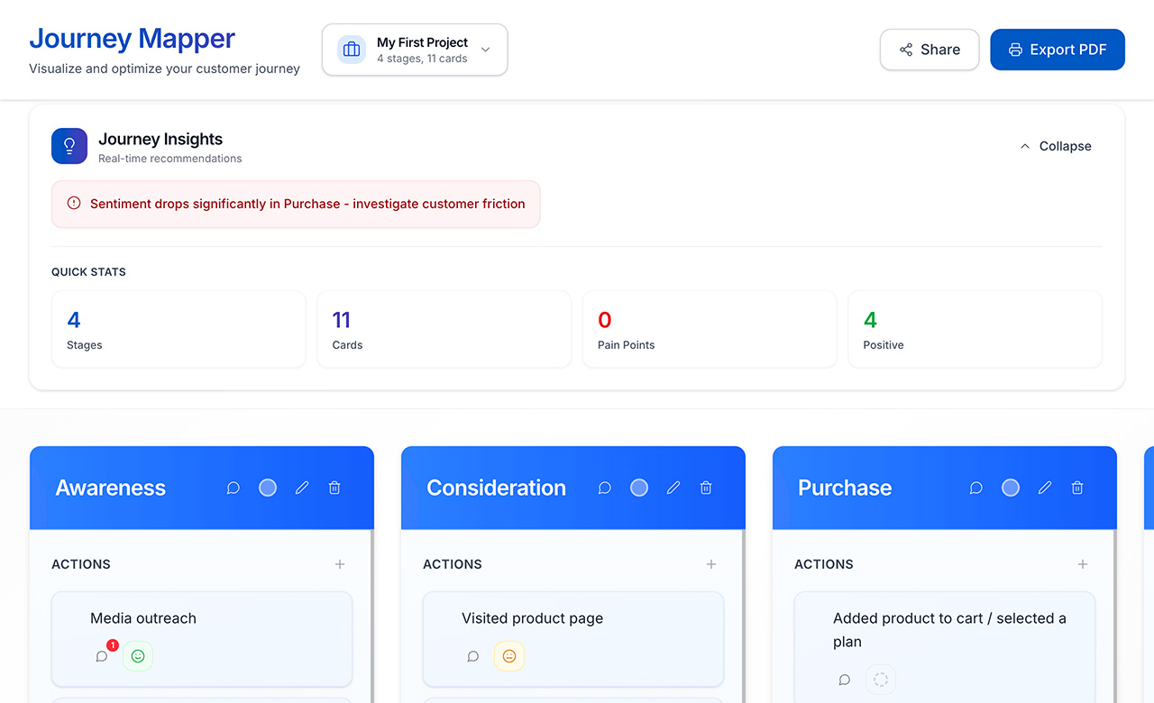 user journey mapper - bright cards design with editable stages and touchpoints