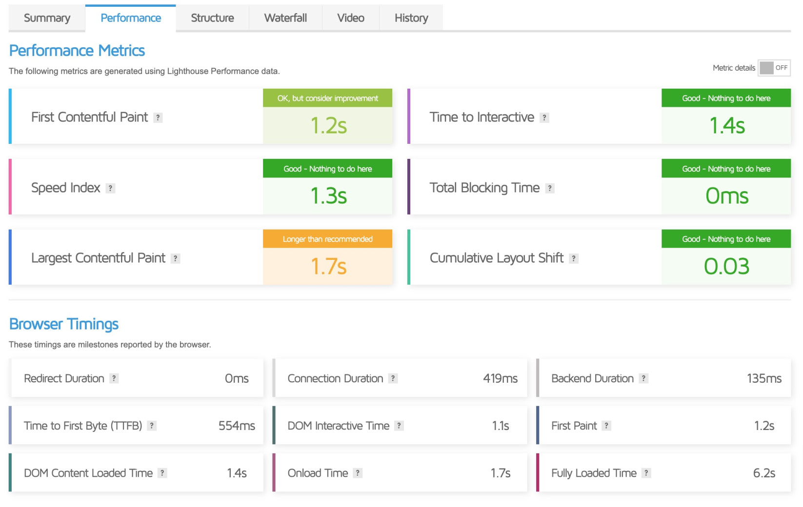 métriques de l'onglet de performances et synchronisation du navigateur gtmetrix