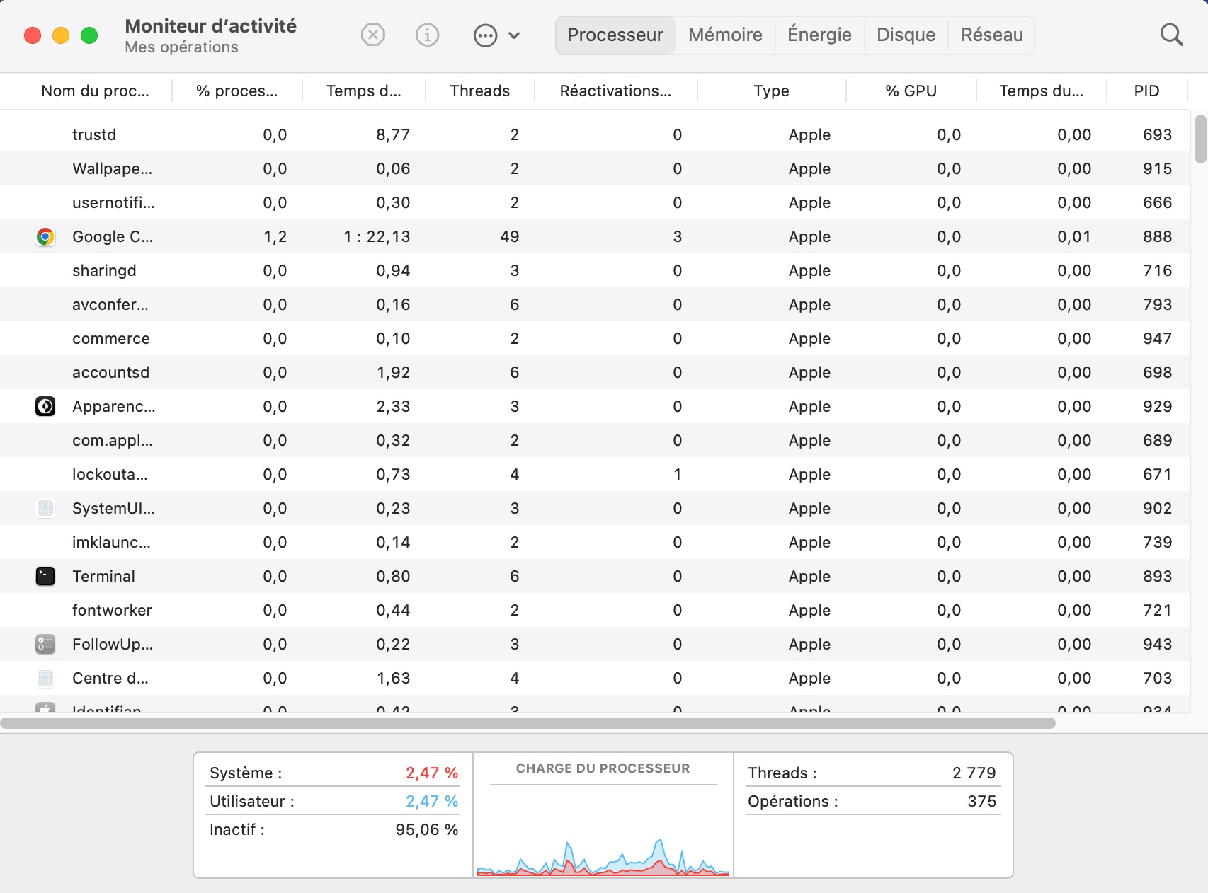 Utilisation du moniteur d’activité sur macOS pour dépanner les ressources réseau.