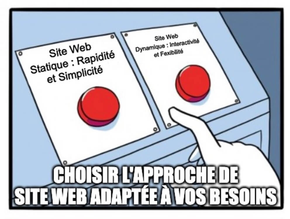 Un mème illustrant la difficulté de choisir entre le site Web statique ou dynamique