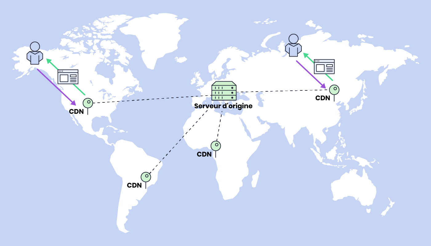 Qu'est-ce que le CDN (Content Delivery Network)