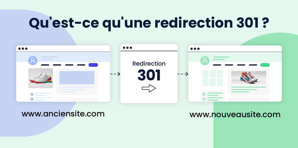 Infographie illustrant le fonctionnement d'une redirection 301