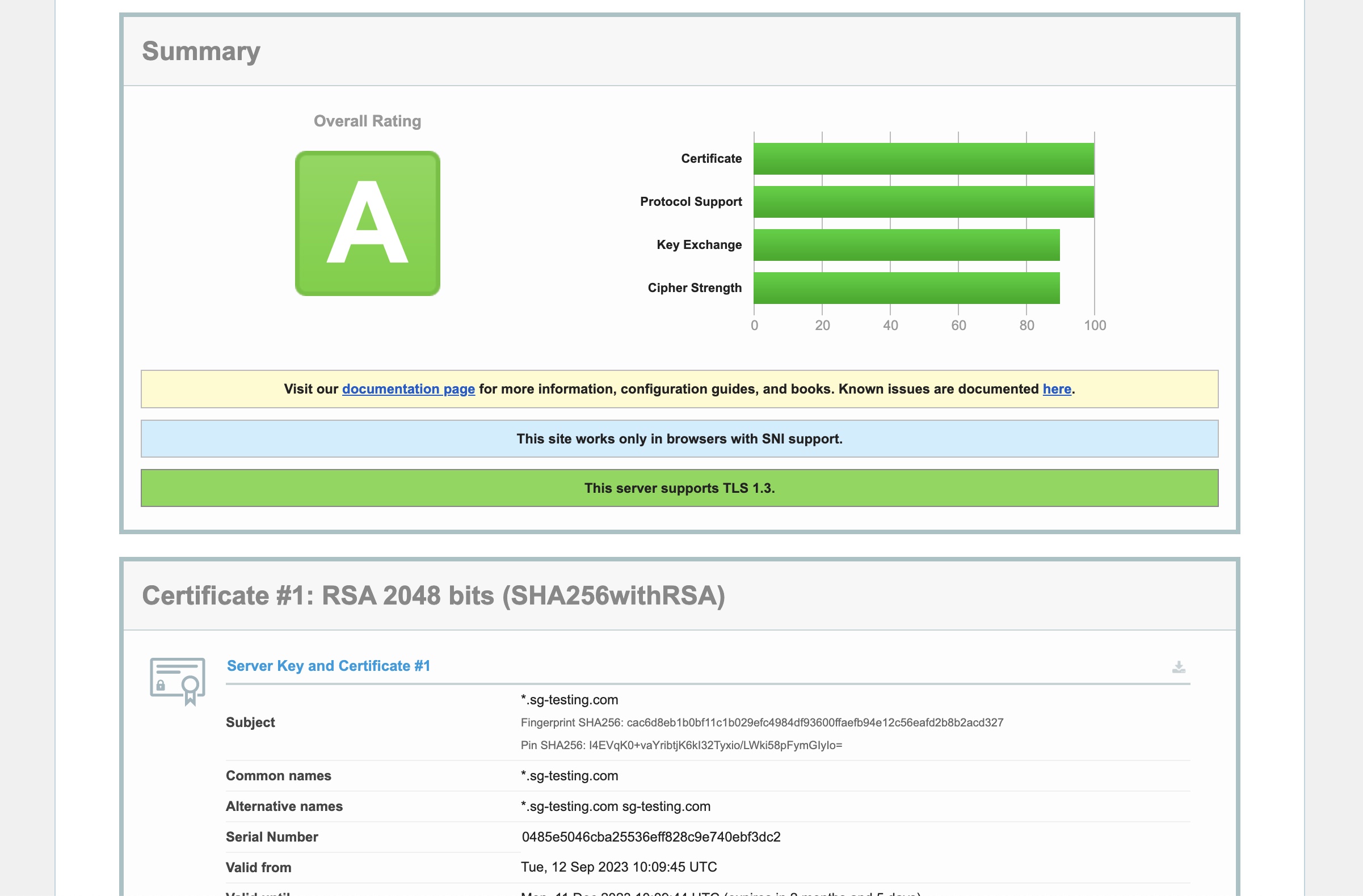 Résultats du vérificateur Qualys SSL Labs