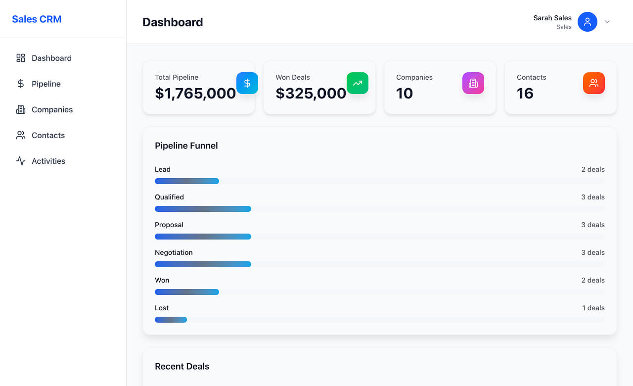 sales simple crm - dashboard layout with contacts, companies, deals, and pipeline board