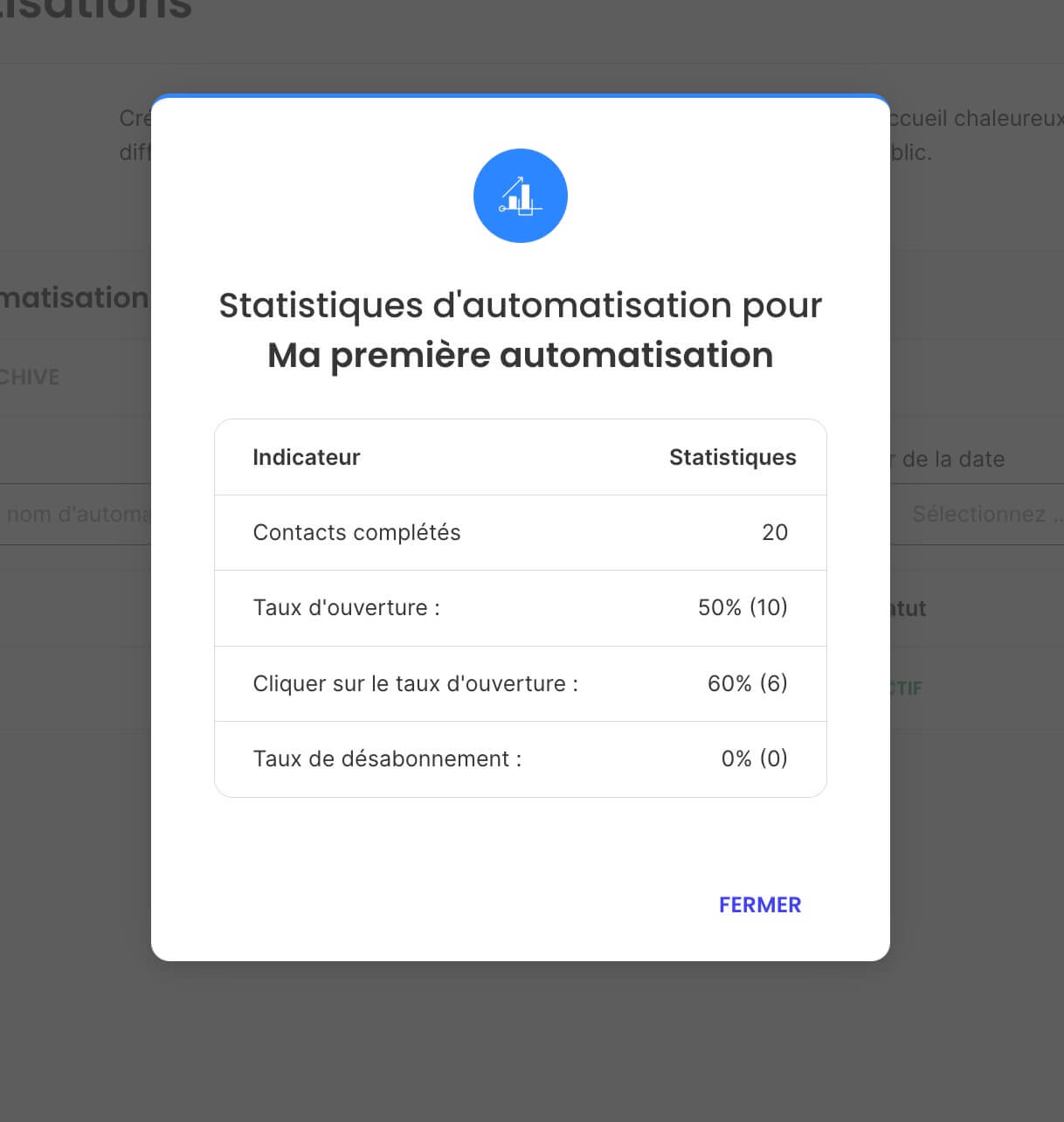 Statistiques d’automatisation dans le Marketing par e-mail