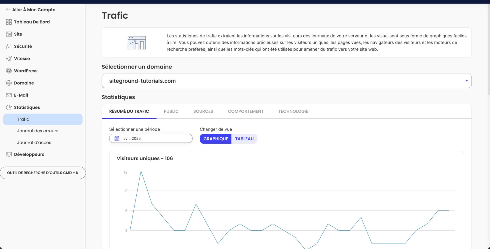 Statistiques des visiteurs dans Site Tools