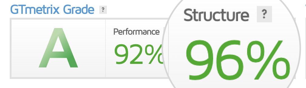 Capture d'écran de la note Structure Score GTmetrix