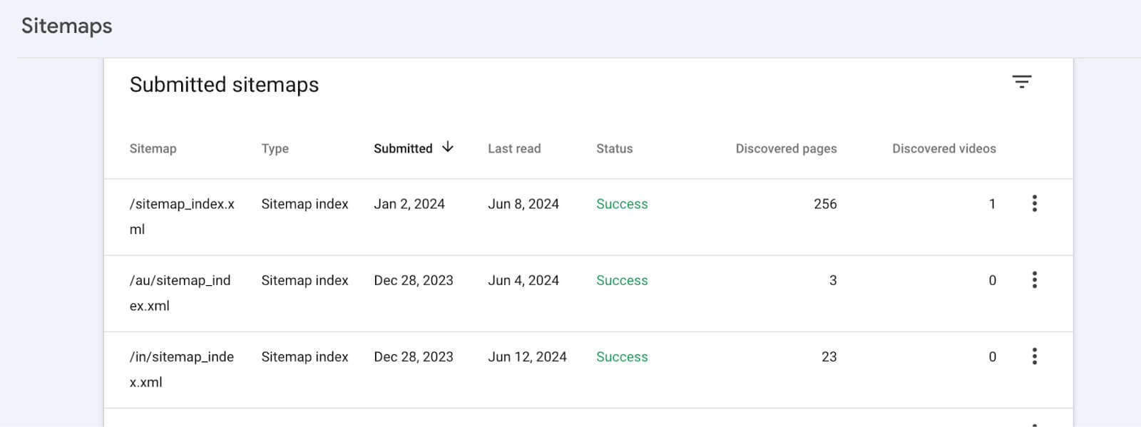 Capture d'écran montrant la liste des plans de site soumis dans Google Search Console
